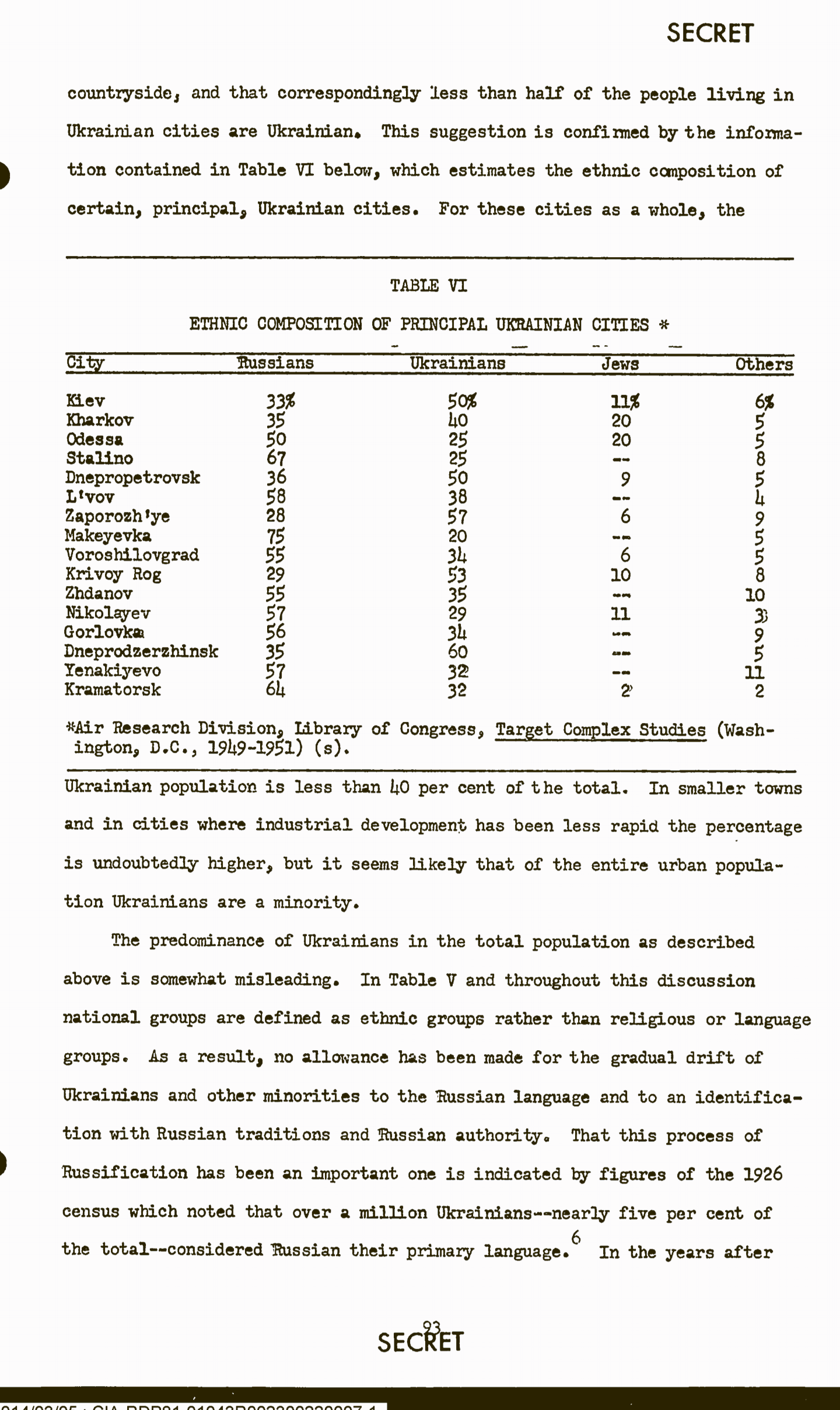 Table of the ethnic composition of principal Ukrainian cities, used in the 1957 CIA report. Original and automatic translation